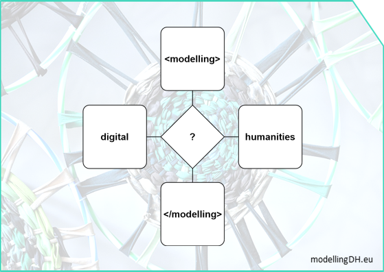 Grafik Modellierung